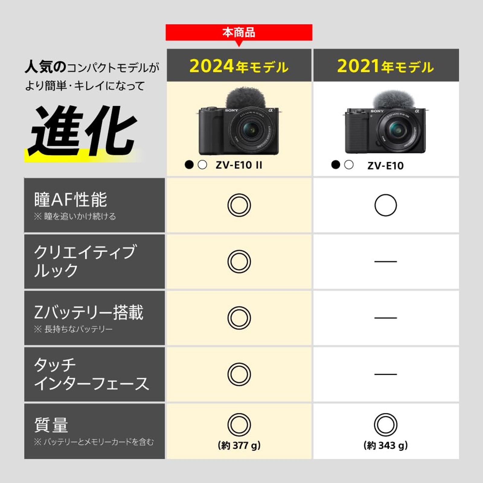 SONY ソニー VLOGCAM ZV-E10M2K パワーズームレンズキット Vlog カメラ
