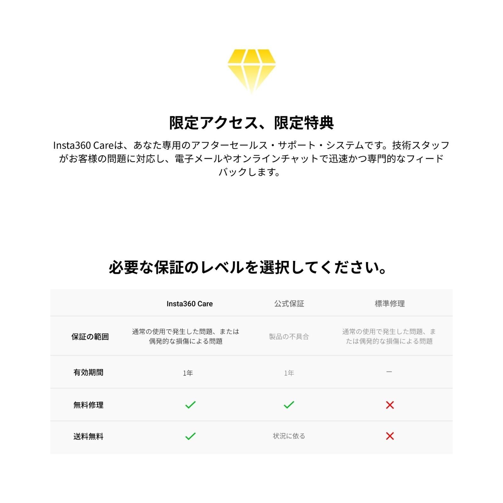 Insta360 Care ONE X2用 不慮の事故 損傷に対応 一回無料修理保証 一年間 保険 CINX2CB/L アクションカメラ 360度カメラ アクセサリー 保障 正規代理店