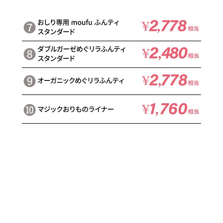 【予約受付中※12月下旬順次発送予定】2026ジュランジェ 新春福袋 [ リンパ開放ショーツセット 宅配便送料無料 ]日本製