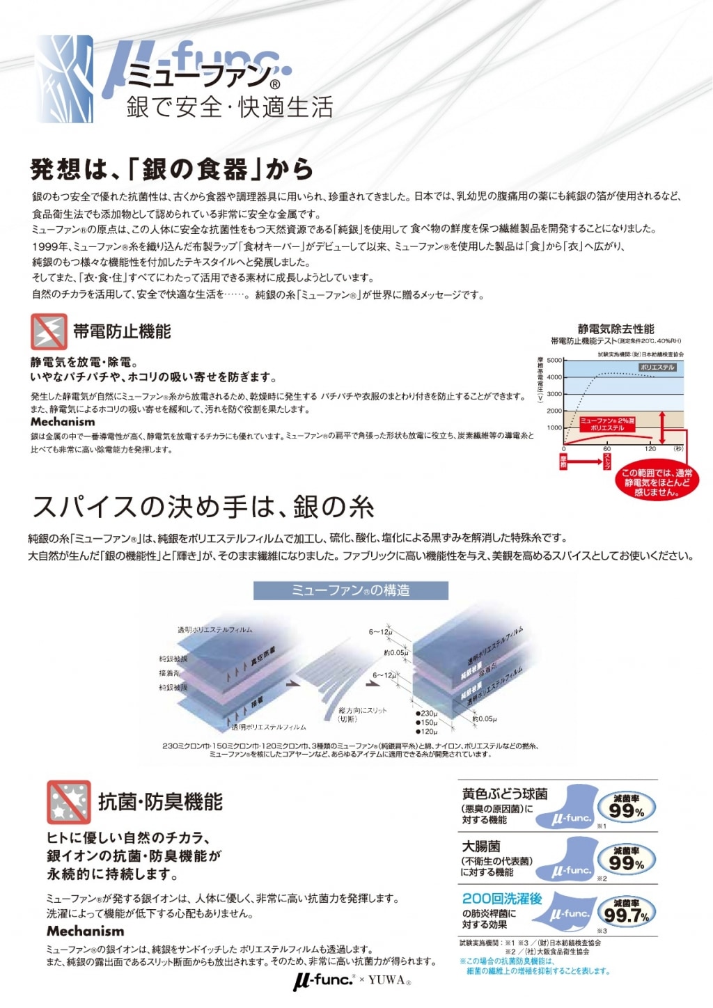 生地 ミューファン 抗菌 防臭 (日本製) 108-110cm巾×50cm単位 コットン100％ 60ローン プリント 花柄 銀の糸 銀の制菌効果は半永久的に持続) マスク 手作り 布マスク 女性用 全3色 ジュランジェ