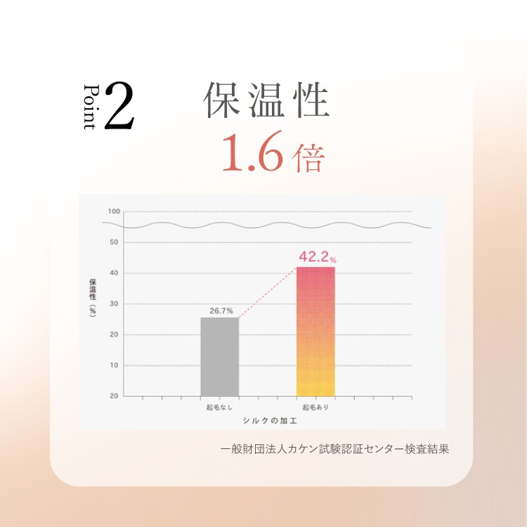 【復活】ふわぽかシルクウォーマー [ シルク100% 絹 ］薄手 スヌード 無地 温活 冷え対策（日本製）メール便送料無料