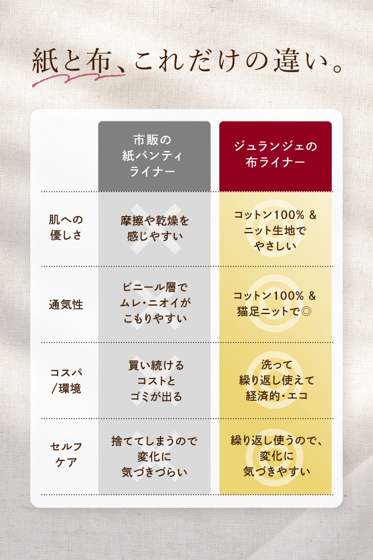 布ナプキン [初回限定]オーガニックおりものライナー 1枚 [お一人様4枚