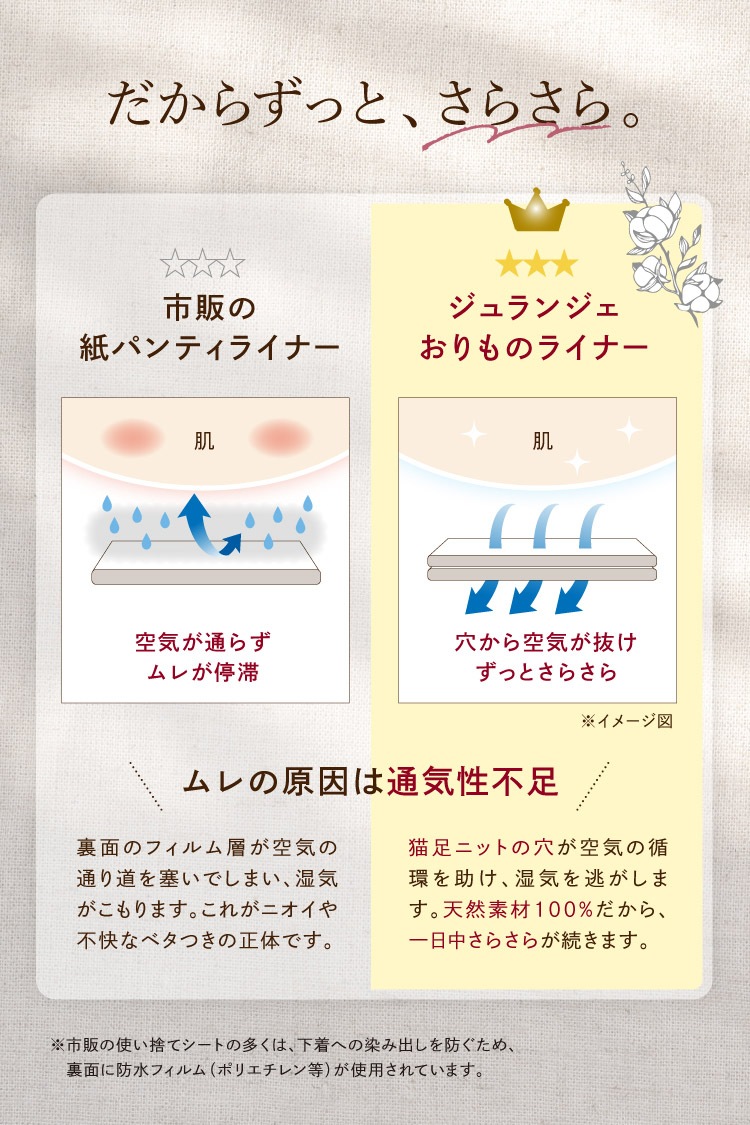 布ナプキン [初回限定]オーガニックおりものライナー 1枚 [お一人様4枚