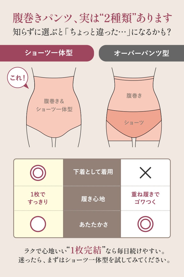 絹肌衣ショーツ スタンダード/腹巻一体型 [ 女性用 ショーツ / 内絹外綿/ ダブルクロッチ / フリーサイズ] 締めつけない/シルク/コットン(日本製) メール便送料無料