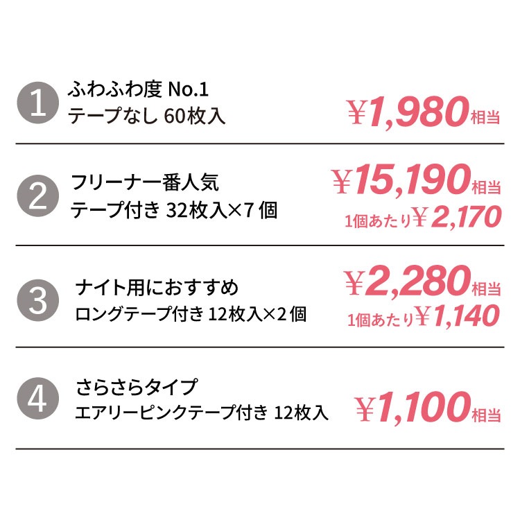 【予約受付中※12月下旬順次発送予定】2026ジュランジェ 新春福袋 [ 使い捨て布ナプキンセット 宅配便送料無料 ]日本製