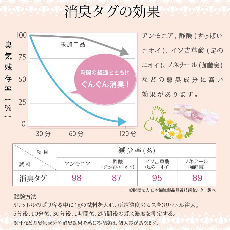 布ナプキン オーガニックおりものライナー 草木染め 1枚  [おりもの用 / 15.5cm / ボタニカル・ダイ] 肌面オーガニックコットン100％ / 消臭タグ付き (日本製)