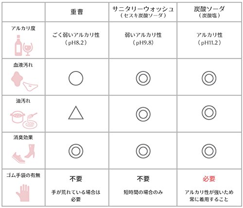 肌ケアハッピーセットM ［使い捨て布ナプキンフリーナ シシフィーユ 洗剤 ］宅配便送料無料 ラッピング対応不可