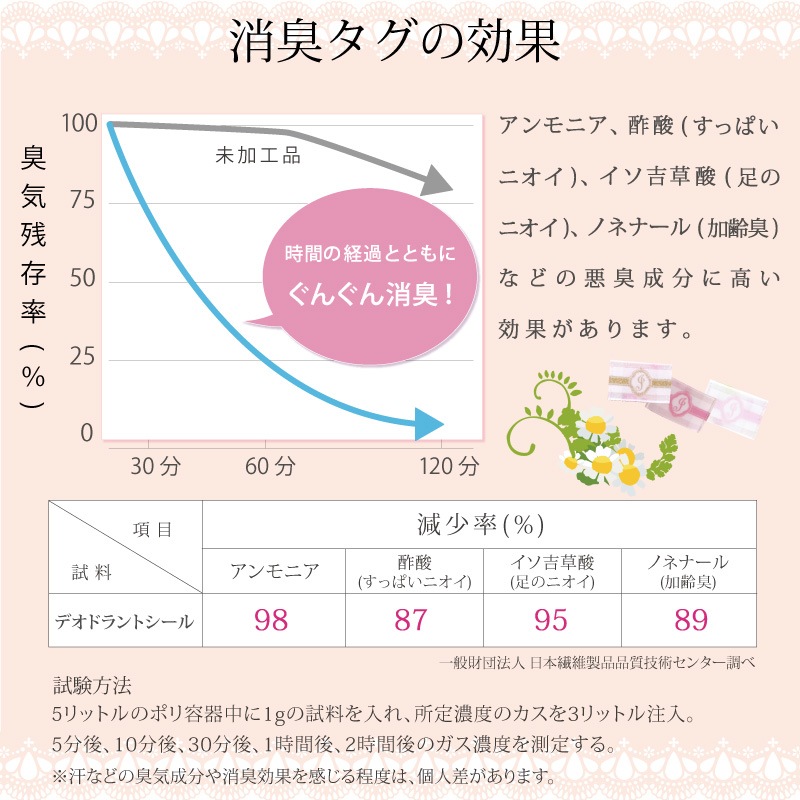 布ナプキン オーガニックおりものライナー 3枚セット 柄指定 [おりもの用 / 15.5cm ] 肌面オーガニックコットン100％ / 消臭タグ付き (日本製)メール便送料無料