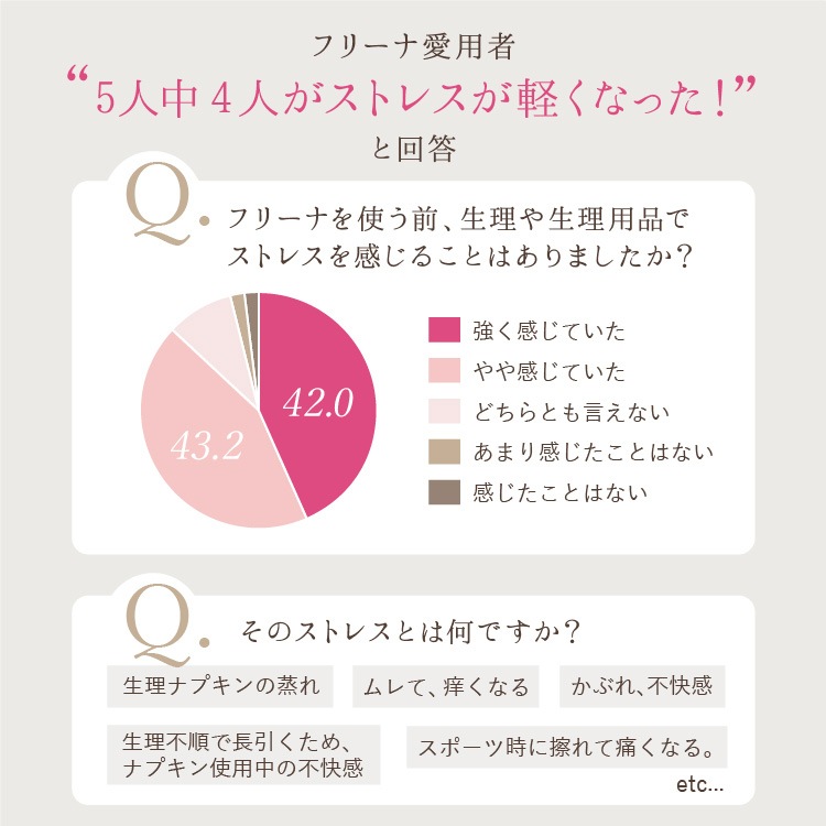 [メール便送料無料]使い捨て布ナプキン フリーナ 60枚入 [ テープなし/綿100％ ｜ 正規品]FREENA 生理用品 (日本製)ラッピング対応不可