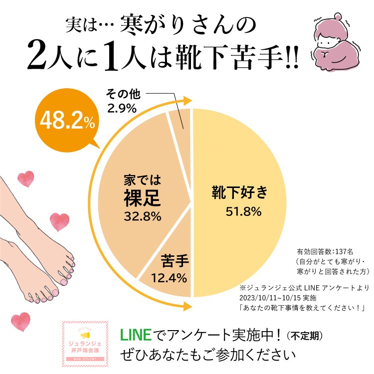 つま先フリーなおやすみシルクソックス [ 内側シルク 外側コットン ］内絹外綿 レディースサイズ 冷えとり (日本製)メール便送料無料