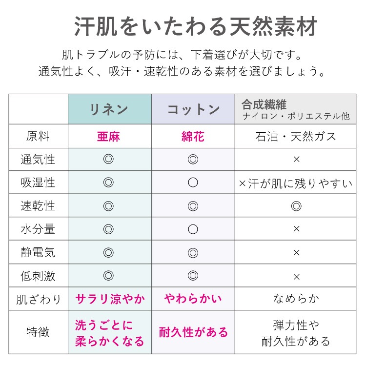 【新商品】谷間専用汗取りパッド｜日本製 ジュランジェ 大汗 ブラインナー 汗取りインナー