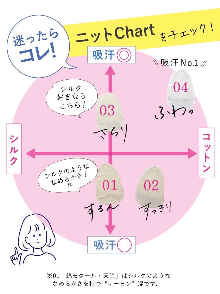 谷間しのばせ汗キャッチャー 日本製|汗取りパッド 汗とり ジュランジェ 大汗