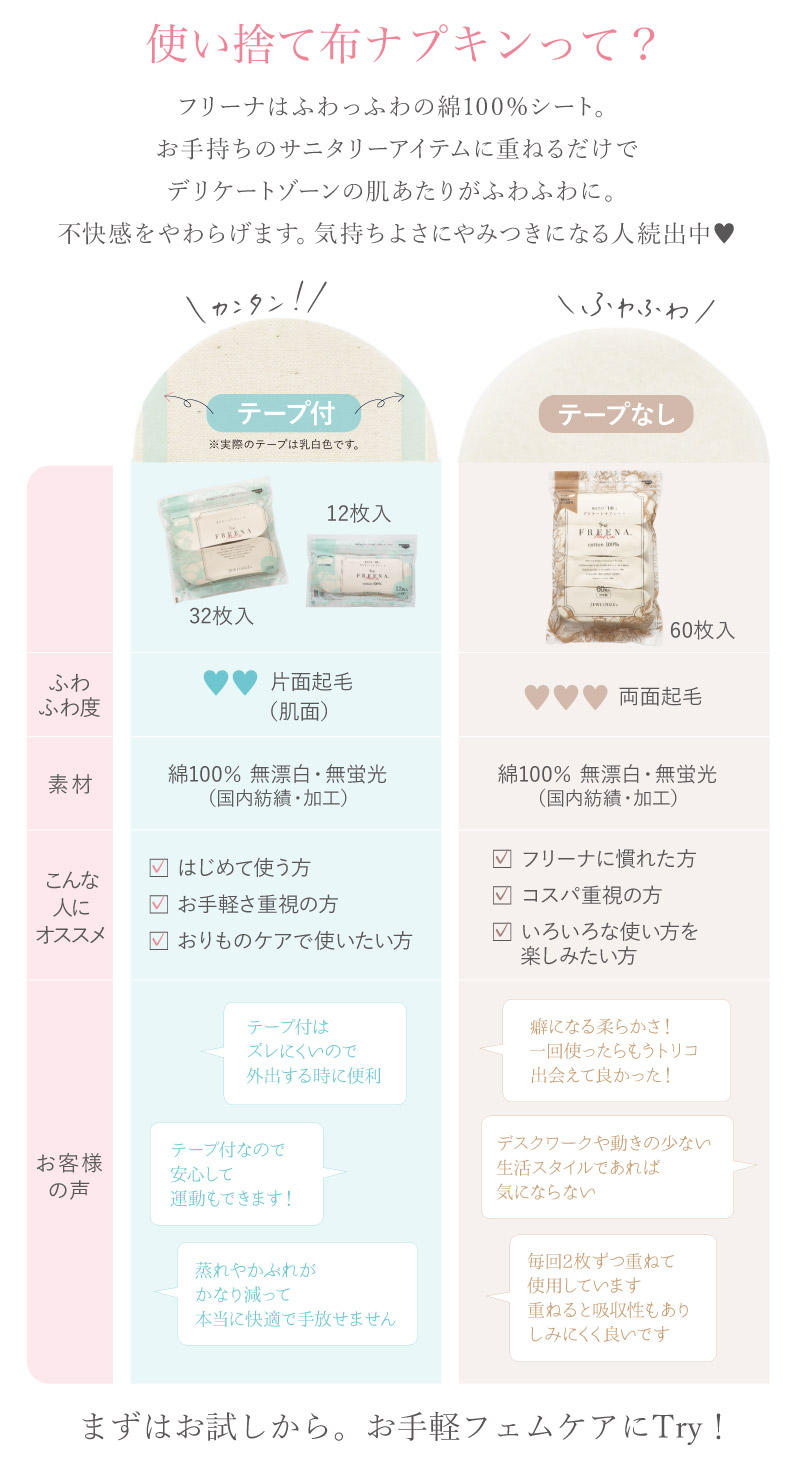 使い捨て布ナプキン フリーナ W体験お試し2枚入 [ テープ付き1枚・テープなし1枚/お一人様5セットまで｜ 正規品 ]FREENA 生理用品 (日本製)