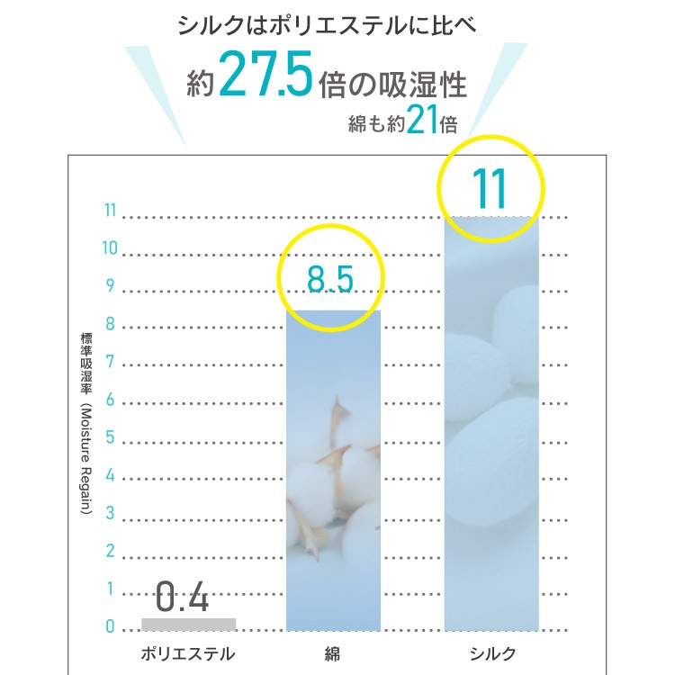 絹肌衣 シルク腹巻  [ 女性用 インナー/内絹外綿 / 二重編み /長さ35cm /伸縮性あり] シルク/コットン (日本製) メール便送料無料