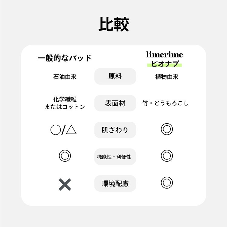 生理用ナプキン［ limerime（ライムライム）バンブー サニタリーパッド 昼用スリム/昼用/夜用]  羽根あり 羽根付き