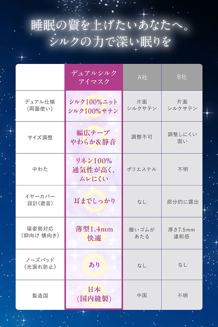 夜セレブ デュアルシルクアイマスク 日本製 | ギフトにも シルク100% メール便送料無料