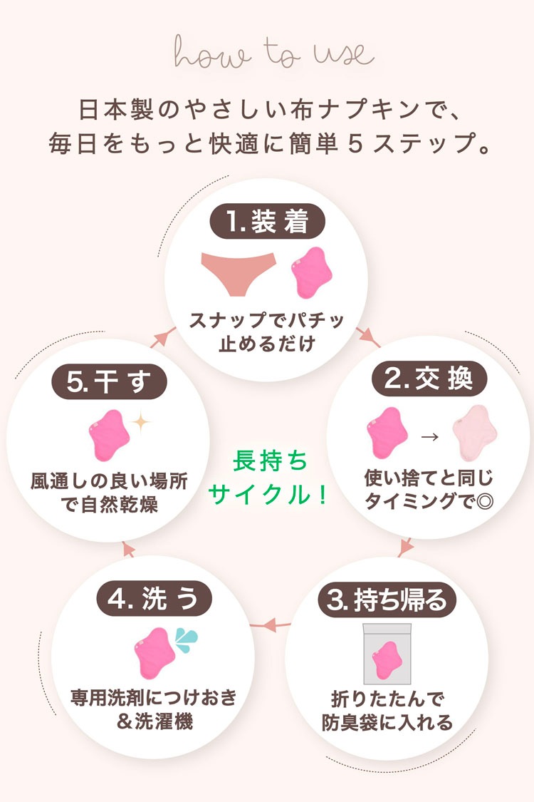 布ナプキン 布ナプキンまとめ買い福袋  [ 防水布入り布ナプキン/おりもの用/洗剤/防臭袋/柄おまかせ］生理用品 ナプキン (日本製)宅配便送料無料