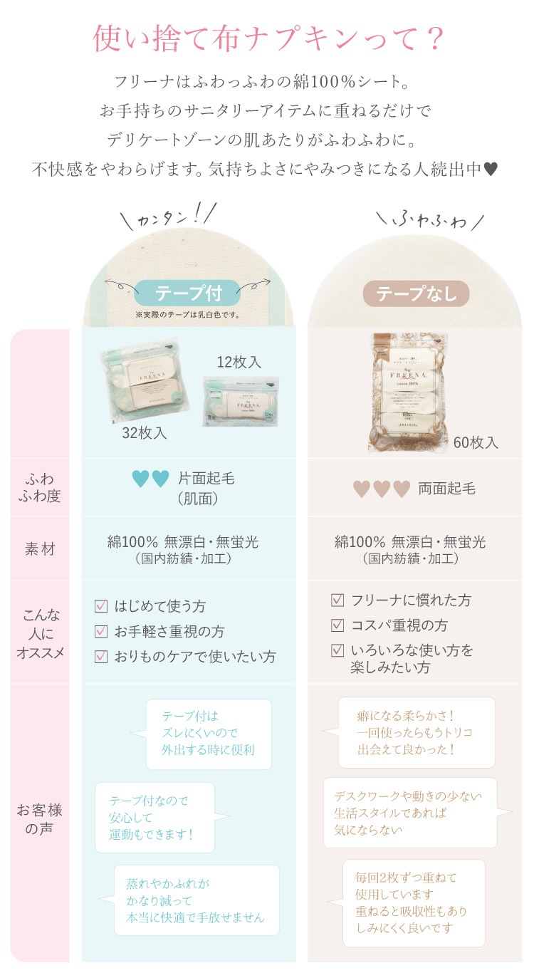 使い捨て布ナプキン フリーナ 32枚入 [ テープ付き/綿100％｜正規品 ] FREENA デリケートケアシート 生理用品  (日本製)