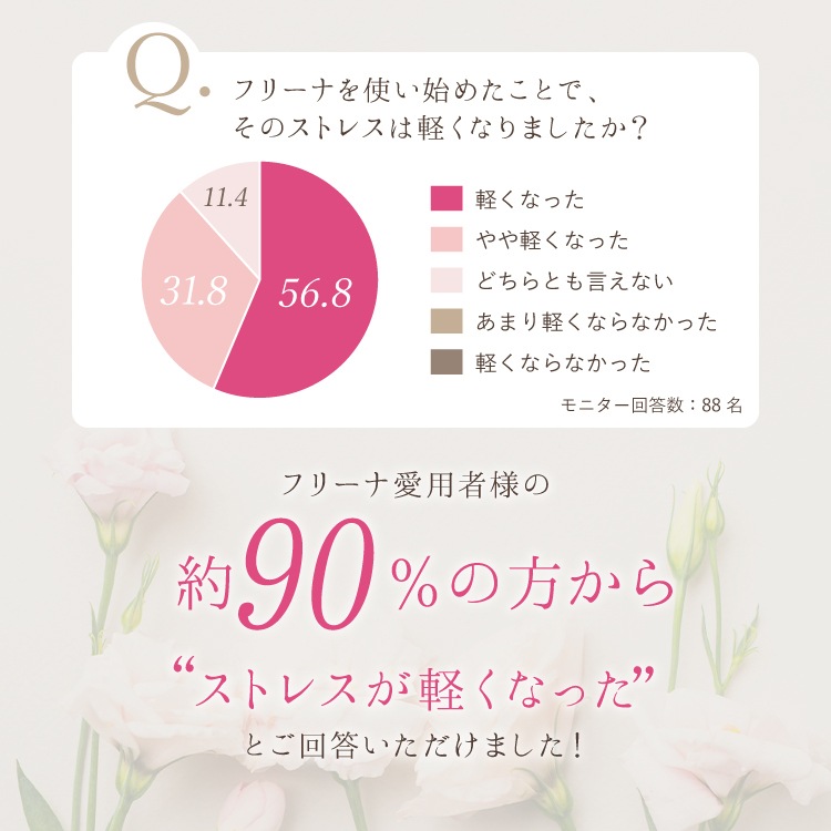 使い捨て布ナプキン フリーナ 32枚入 [ テープ付き/綿100％｜ 正規品 ]FREENA 生理用品  (日本製)