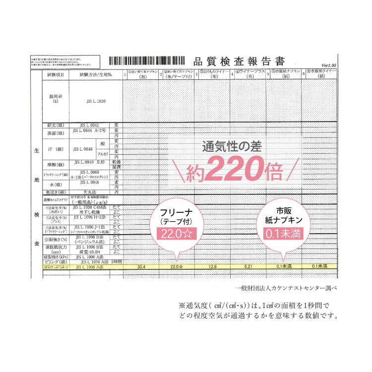使い捨て布ナプキン フリーナ 32枚入 [ テープ付き/綿100％｜正規品 ] FREENA デリケートケアシート 生理用品  (日本製)