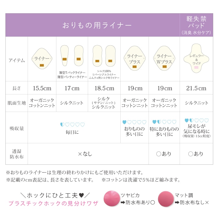 布ナプキン おりものライナーWプラス [おりもの用 3枚アソートセット / 防水布入り / 19cm ] 肌面オーガニックコットン100％ / 消臭タグ付き (日本製)