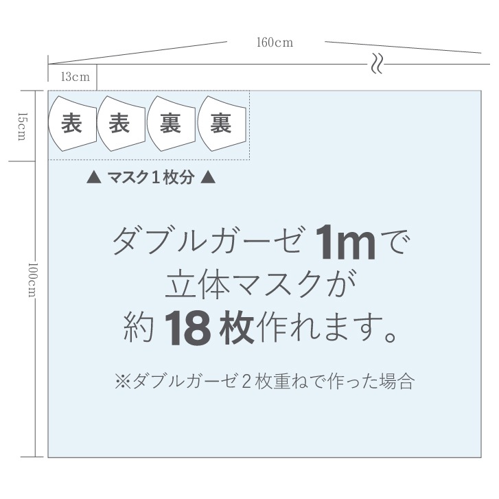 ダブルガーゼ  [ 生地巾160cm/約1m単位/白/無地] 広幅 Wガーゼ 綿100％ 手作りマスク 材料 (日本製) 商用利用可