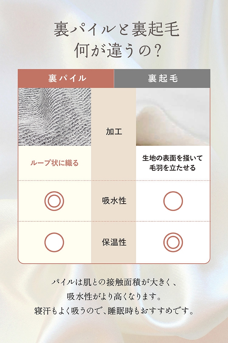 【完全限定生産】シルク裏パイル1分丈ショーツ [ 女性用 ショーツ / シルク コットン / M / L ] トランクス 開放 女性用 下着 (日本製)