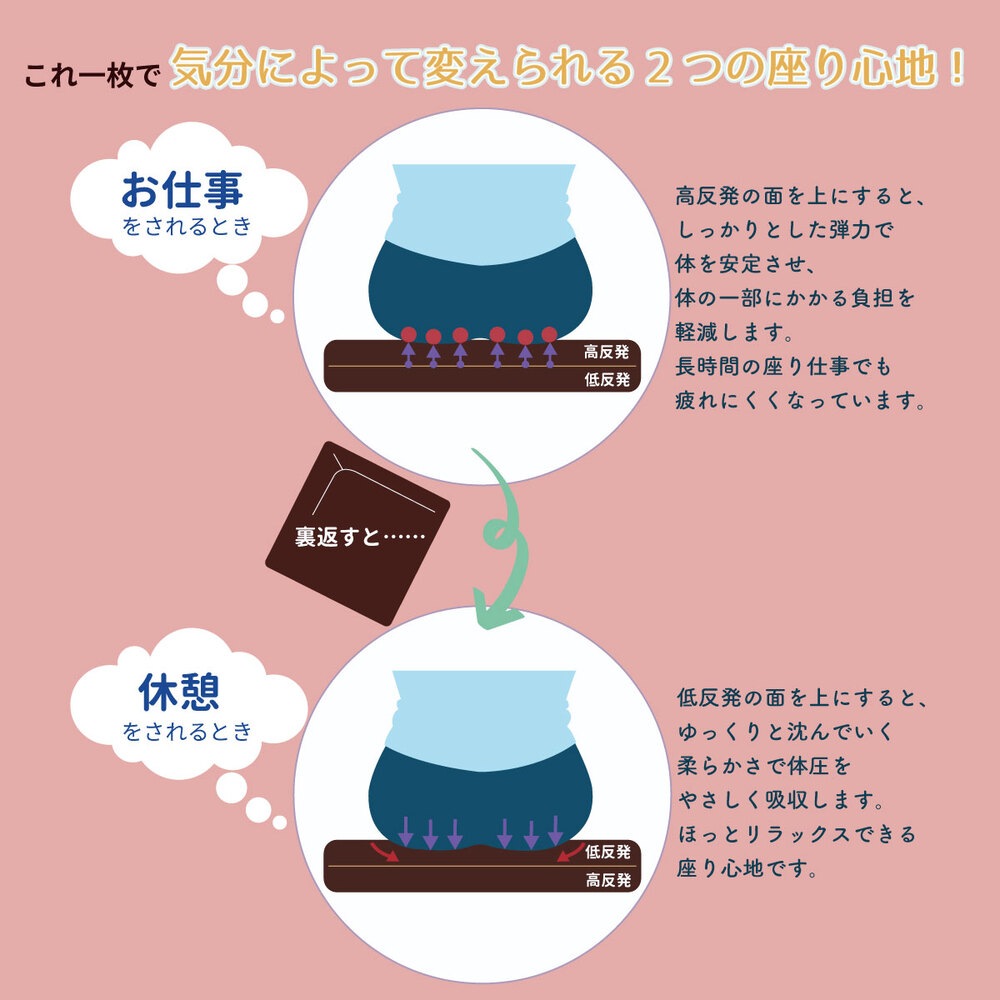 ��ȿȯ����ȿȯ W��ǽ �����ȥ��å����(������)�֥饦��