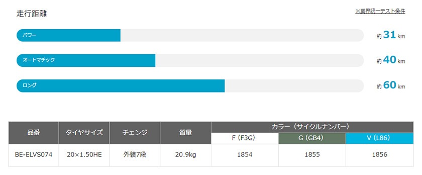 Panasonic パナソニック 電動自転車 ベロスター・ミニ 2022年モデル ELVS074