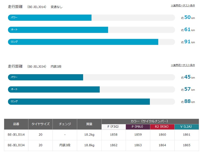 Panasonic パナソニック 電動自転車 Jコンセプト 20インチ 2022年モデル 内装3段 JELJ034