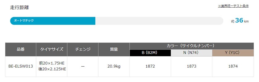 Panasonic パナソニック 電動自転車 SW 20インチ 2022年モデル ELSW013