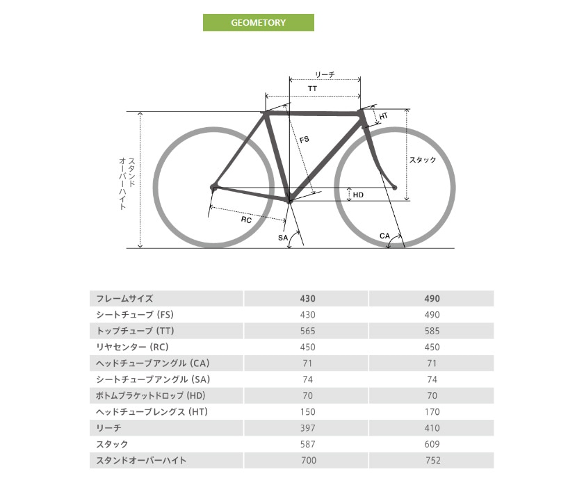 miyata ミヤタ 電動自転車 CRUISE i 5080 27インチ VCI50431 VCI50491