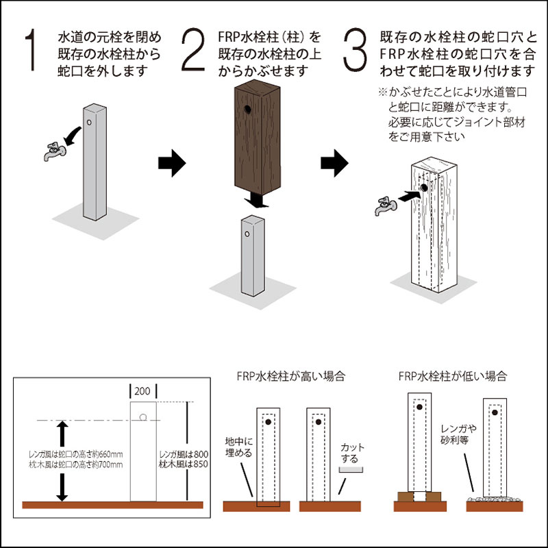 ����FRP��������ѥ�ʥ�������֥�å�Ĵ��
