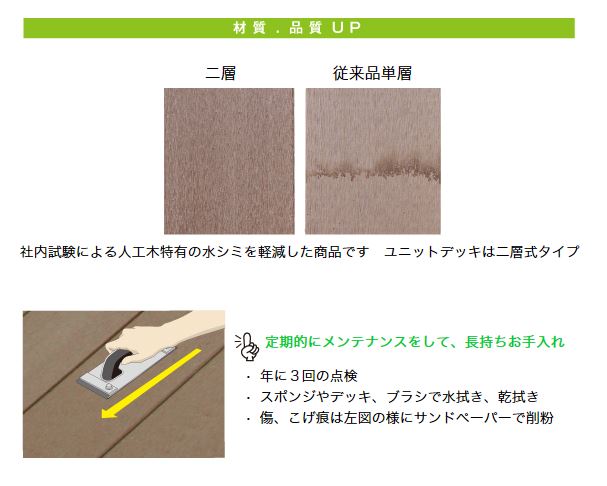 天然木や人工木のウッドデッキセットやラティス Jj Prohome 梱包内容変更に伴い廃盤 人工木ユニットデッキ シングルfl 960 900mm 天然木や人工木のウッドデッキセットやラティス Jj Prohome 梱包内容変更に伴い廃盤 人工木ユニットデッキ シングルfl 960 900mm