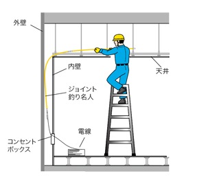 ジョイント釣り名人Jr. JF-5030 | 通線工具,ケーブル索引具,ジョイント 