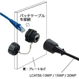 屋外用LANモジュラージャック LKJACK-8WP | ネットワーク機材,LAN
