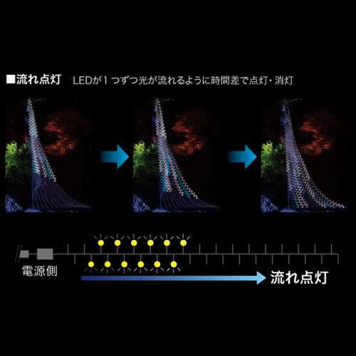 LEDストリングフォール SJ-S05-05WB | 照明器具,LEDルミネーション