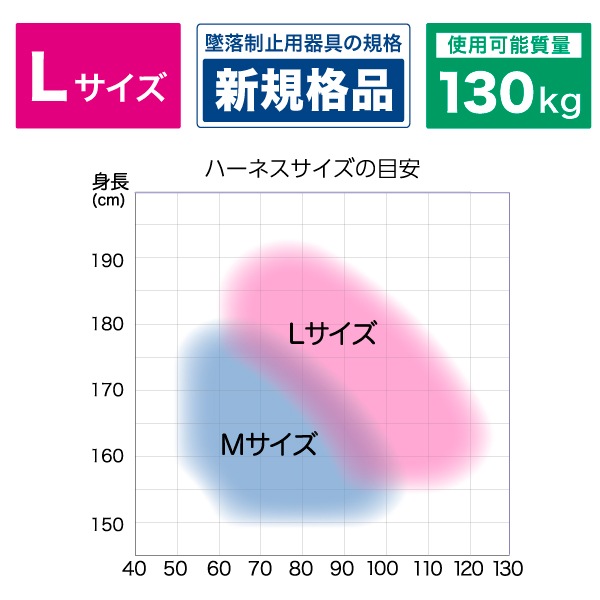 フルハーネス DB-HN-20DS-BKFL | 電設作業工具,腰回り品・安全保護具