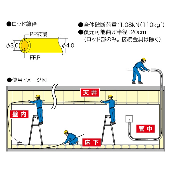 ジェフコム ジョイント釣り名人 イージージョイント φ3mm×1.0m JEF30-51 ジェフコム JEF40-50 ジョイント釣り名人(イージージョイント) JEFCOM