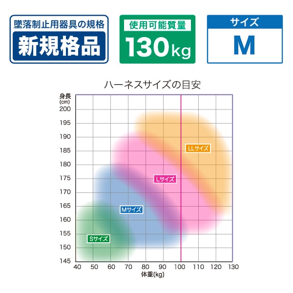 フルハーネス DB-HN-20DS-BKB | 電設作業工具,腰回り品・安全保護具