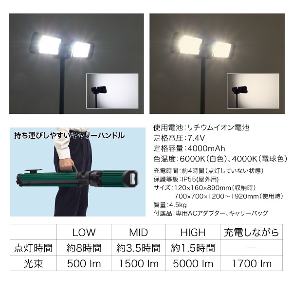 JEFCOM PCWL-R190TW キャンプ照明 LEDキャリングワークライト PCWL-190TW | 照明器具,LEDライト