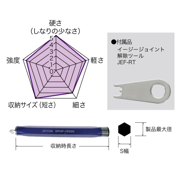 �ѡ��ץ�ե��å��㡼(�����������祤���) DPHF-15000