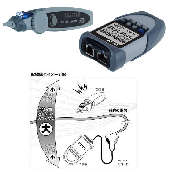 LAN�����å��� LNC-600