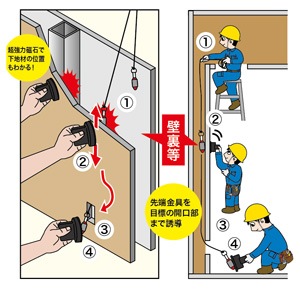 �ޥ��ͥå���΢̾�� JMW-3000