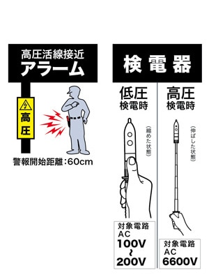 եƥ顼չⰵŴ SEC-7700
