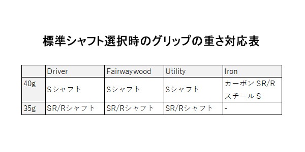 純正グリップ】【23年モデル】 inpres ドライブスター用 ヤマハ