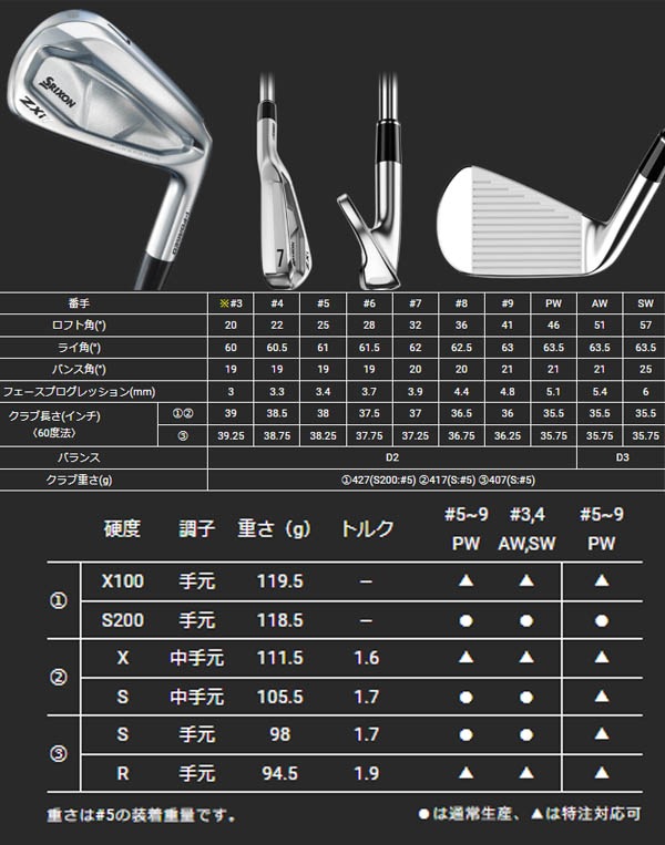 24年モデル】 ダンロップ スリクソン ZXi7 アイアン6本セット(#5～9,PW