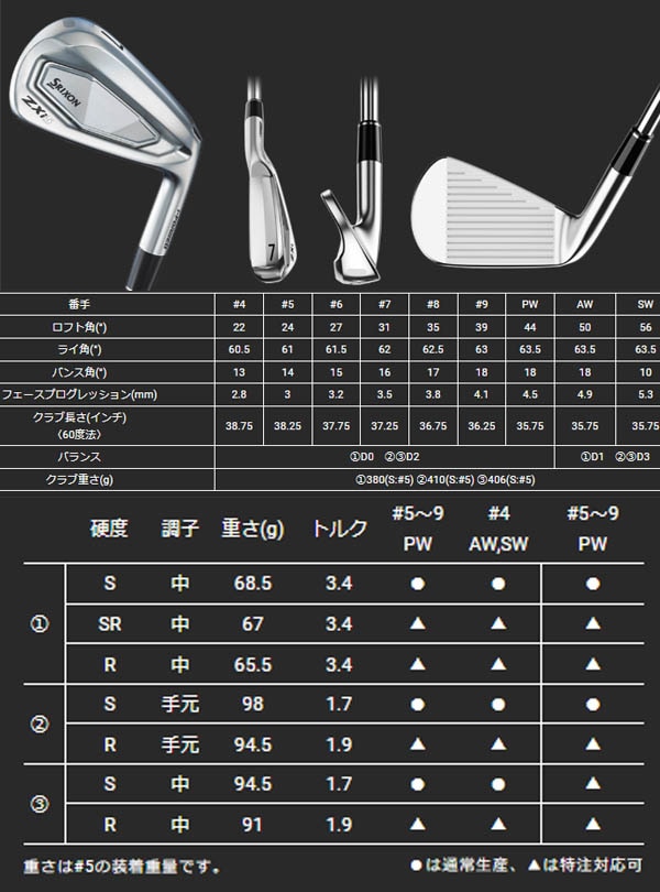 即納在庫】ダンロップ スリクソン ZXi5 アイアン 5本セット(#6～9,PW