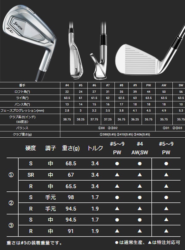 即納在庫】ダンロップ スリクソン ZXi5 アイアン 5本セット(#6～9,PW