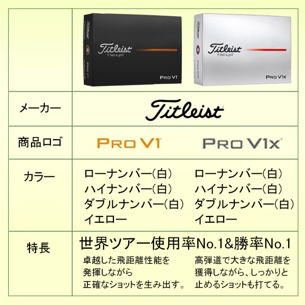 タイトリスト PRO V1 & PRO V1x ゴルフボール 打ち比べ 新作 タイトリスト ゴルフ ボール V1打ち比べセット プロ V1 / V1X